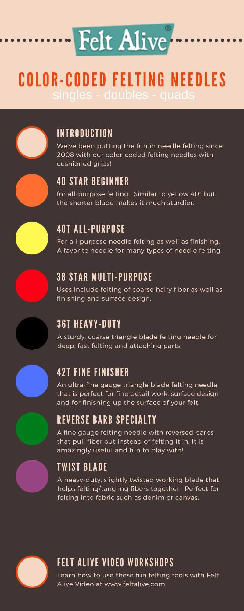 color-coded felting needle size and gauge guide